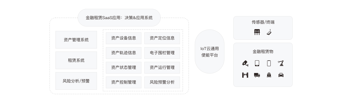 物联网平台iot 平安云